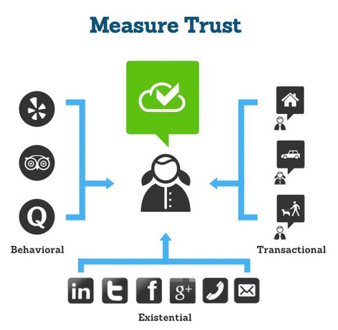 trustcloud-how-is-trust-established-photo